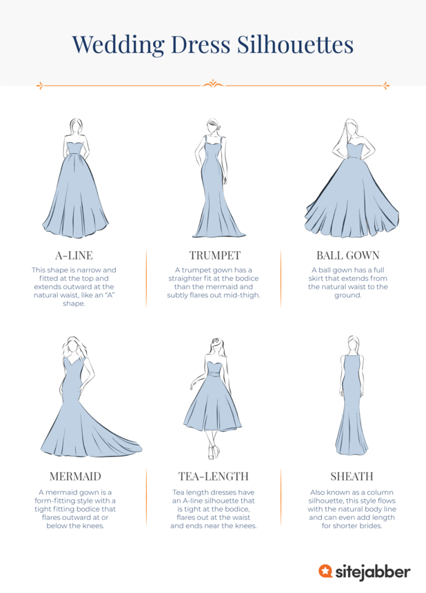 Wedding dress chart  Wedding dress silhouette guide, Wedding