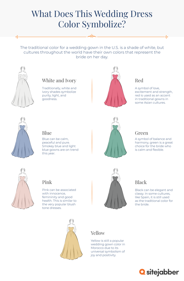 The Types of Wedding Dresses and What They Mean