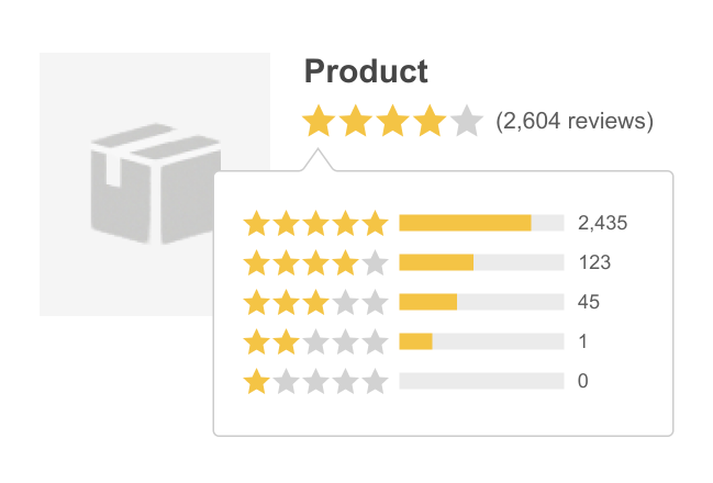 Sitejabber Product Rating Widget
