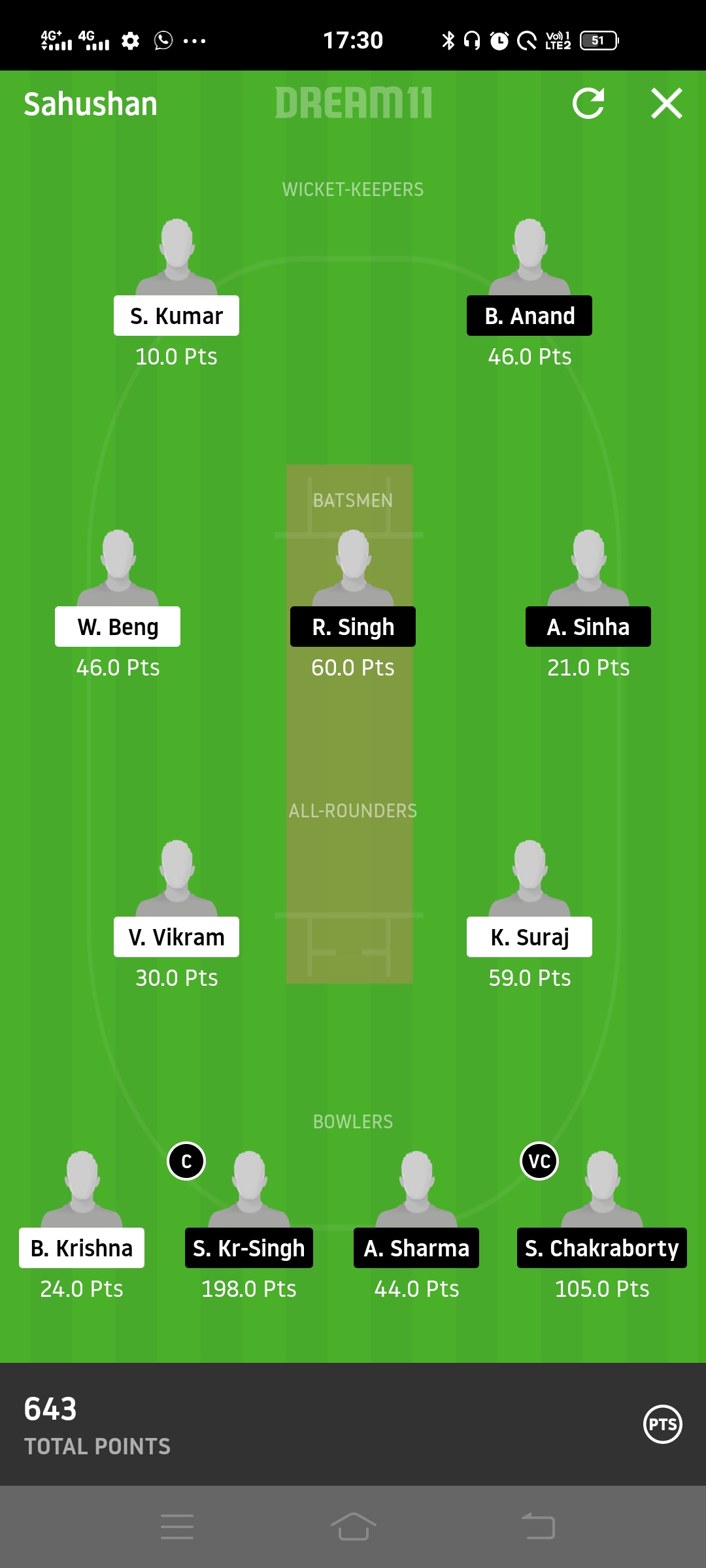 dream11-reviews-293-reviews-of-dream11-sitejabber