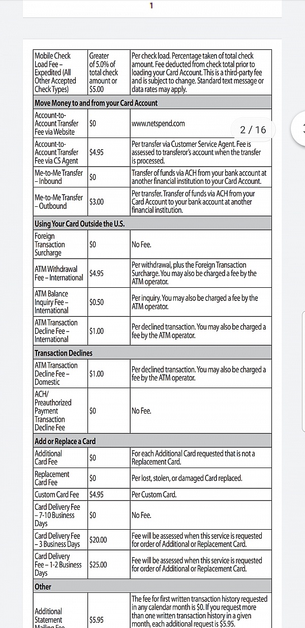 NetSpend Reviews 209 Reviews of Sitejabber