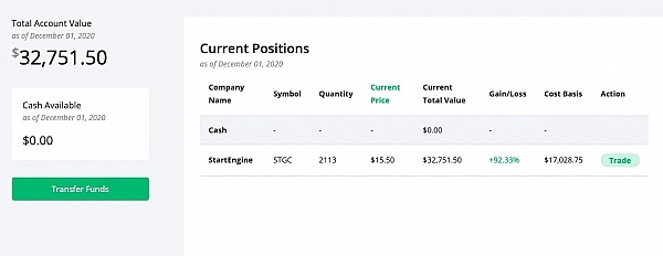 START ENGINE REVIEWS COMPLAINTS visual data 4