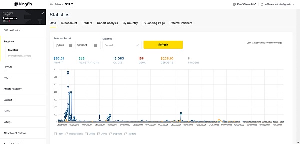 Olymp Trade product 0