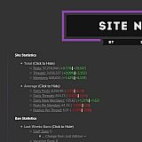 The average posts have on the site have been dropping for years.