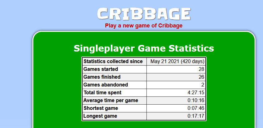 CardGames.io - People often ask me about whether all the Solitaire games  are winnable, which ones haven't been won, what is the win % etc. So, here  are the stats as they