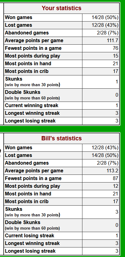 CardGames.io - It looks like people are enjoying our new