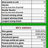 CardGames.io - People often ask me about whether all the Solitaire games  are winnable, which ones haven't been won, what is the win % etc. So, here  are the stats as they