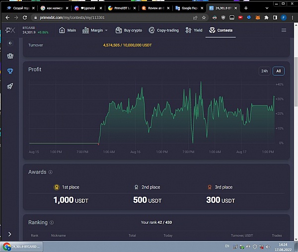 Turn Your PrimeXBT Trader Into A High Performing Machine