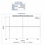 The Statistics Assignment Help product 0