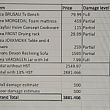 GETMOVERS damaged more than $3000 worth of my items with their unprofessional handling.