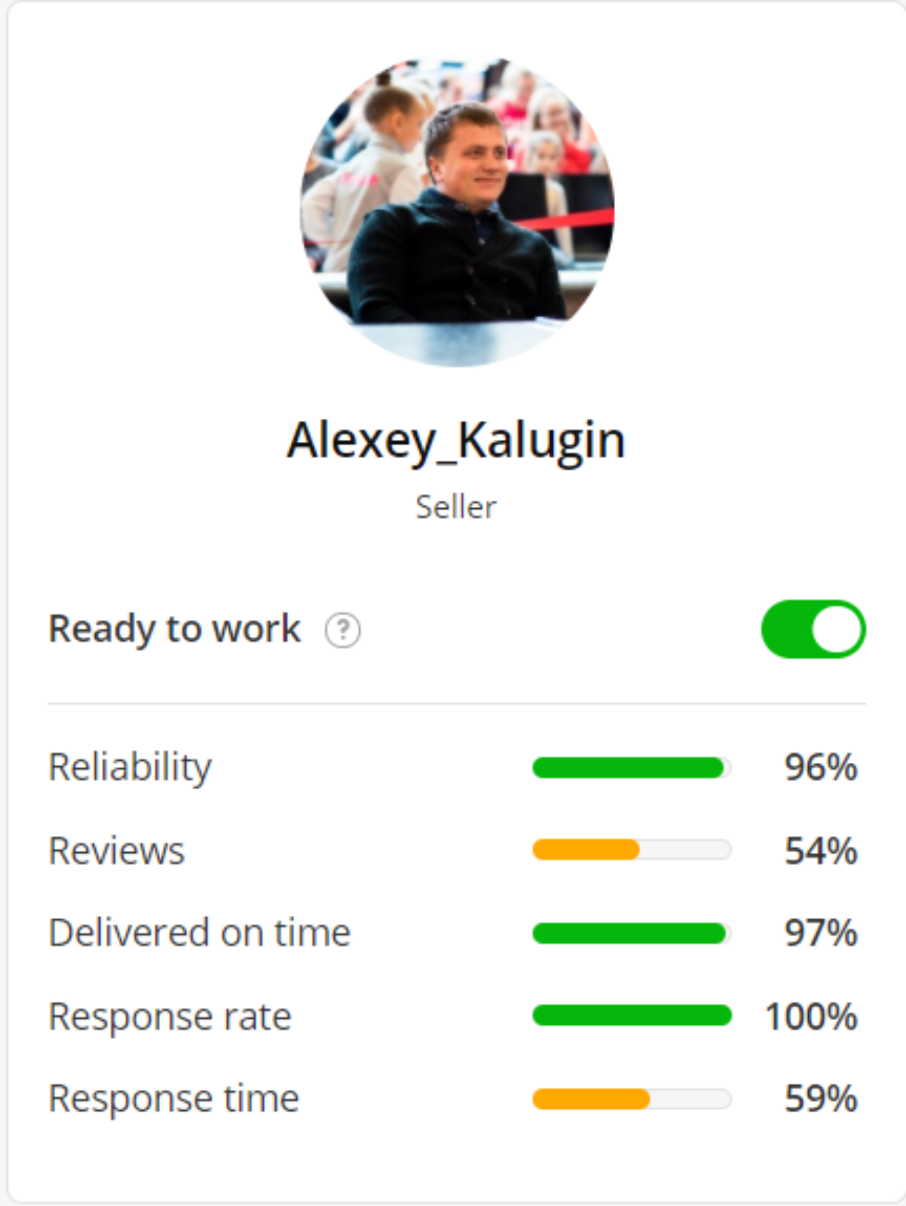 Kwork Reviews - 152 Reviews of Kwork.com | Sitejabber