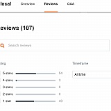 49 of 107 reviews of Nicelocal are 1-Star reviews