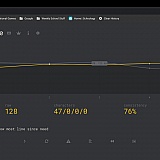 Monkeytype.com é confiável? Monkeytype é segura?