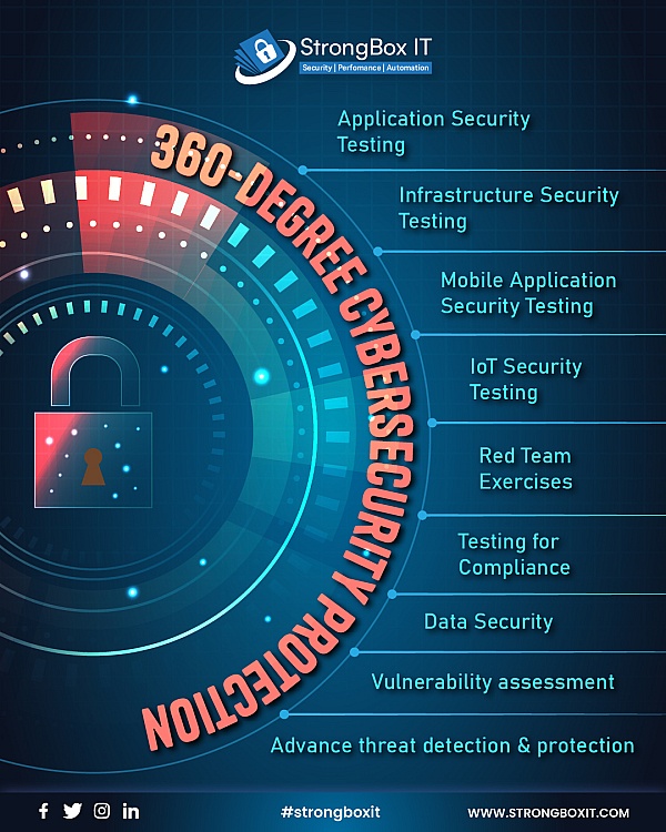 StrongBox IT product 0