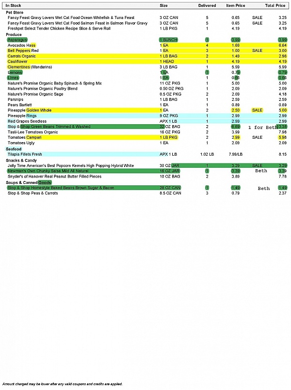 Peapod Reviews 114 Reviews of Sitejabber