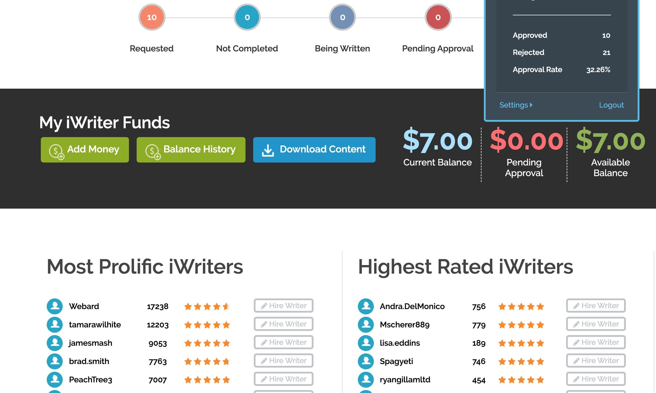 iWriter Reviews 210 Reviews of Sitejabber