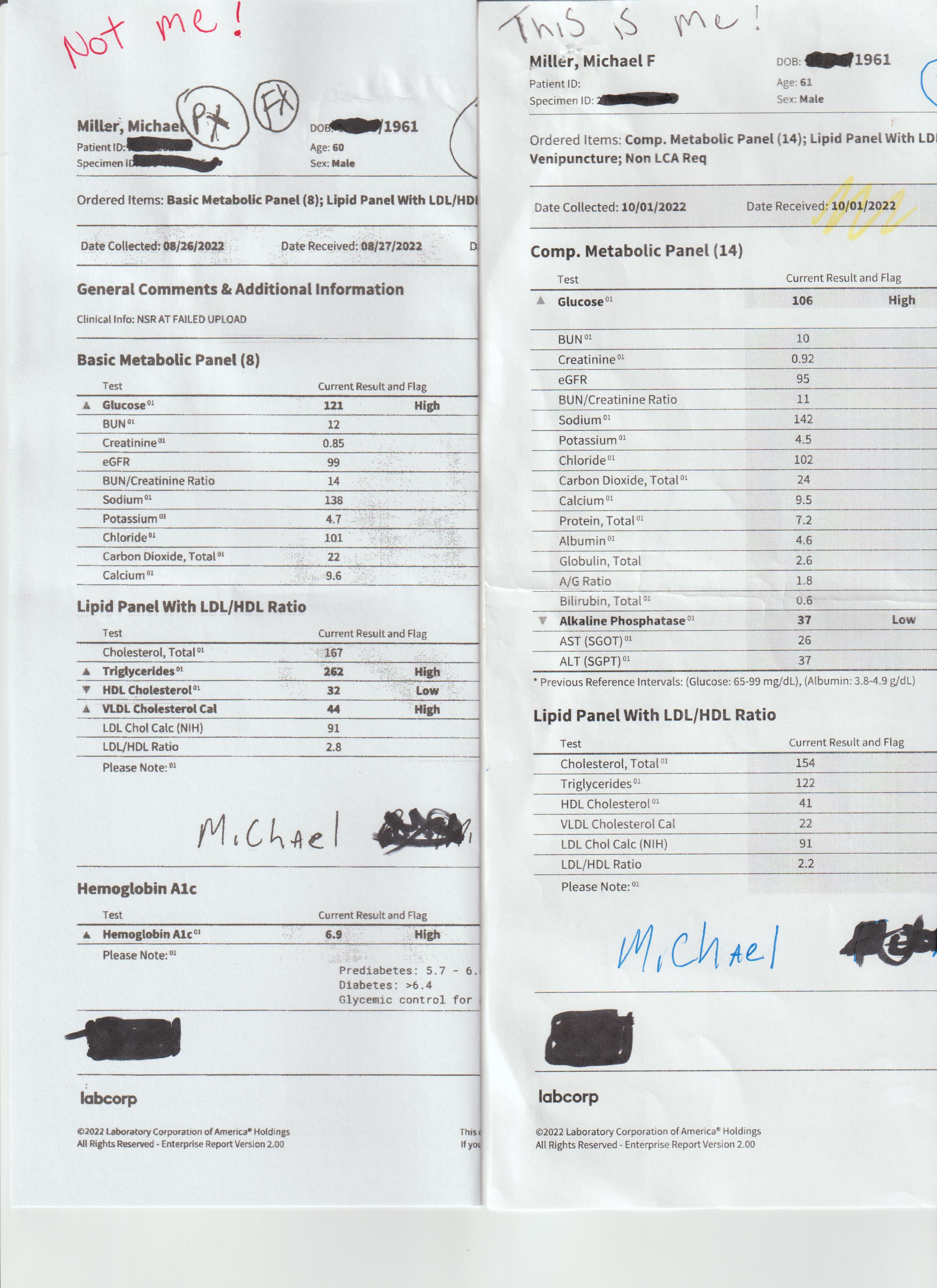 Labcorp Results