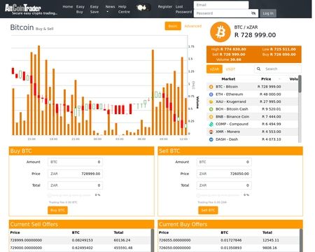 website thubmnail of Alt Coin Trader