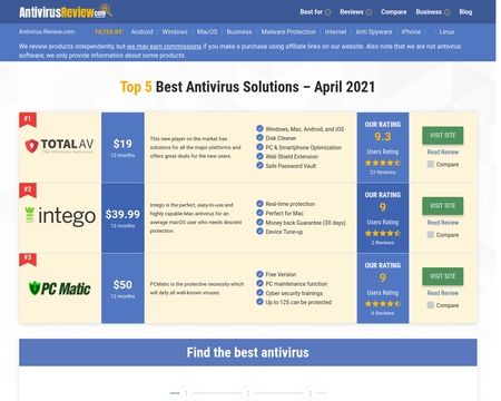 Antivirus-review