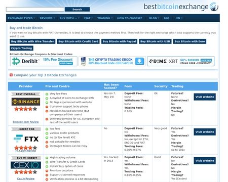 website thubmnail of Best Bitcoin Exchange Reviews
