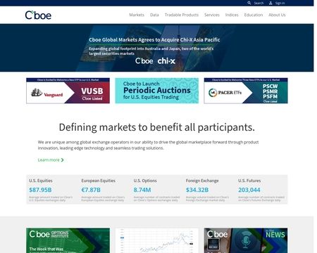 website thubmnail of Cboe Global Markets