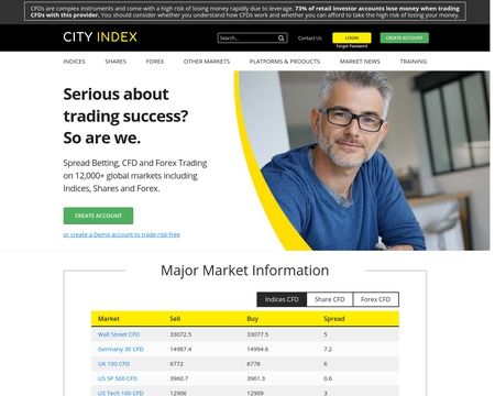 City Index UK