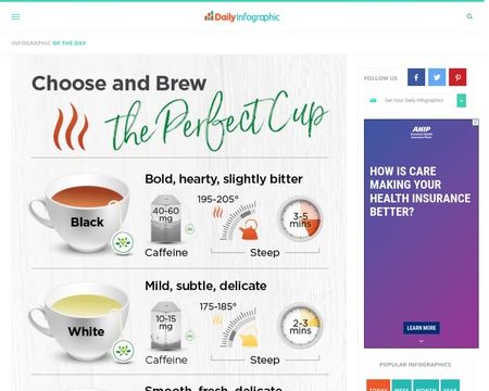 website thubmnail of Daily Infographic