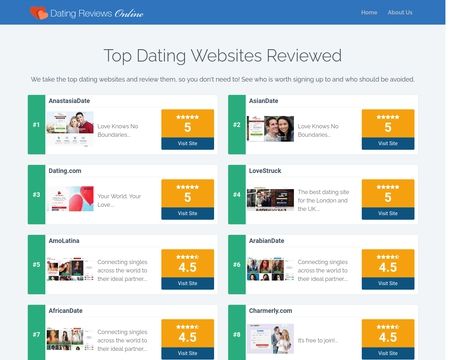 website thubmnail of Datingreviews.online