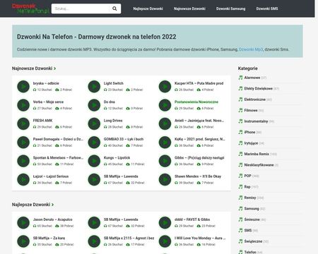 website thubmnail of Dzwoneknatelefon.pl