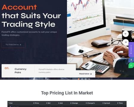 website thubmnail of Fizmofxmarkets
