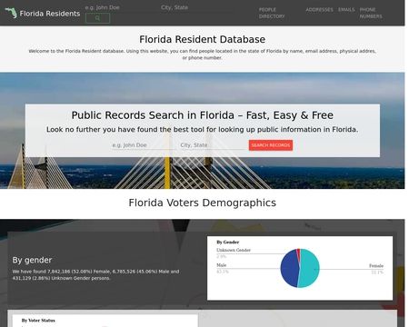 Florida Residents Directory