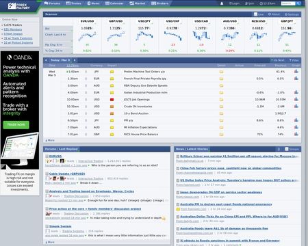 website thubmnail of ForexFactory
