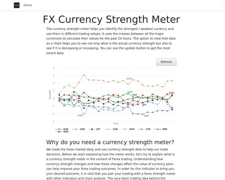 website thubmnail of Fxstrengthmeter