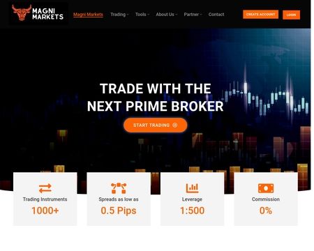 website thubmnail of Magnimarkets