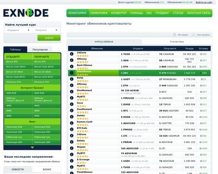 website thubmnail of Monitoring-obmennikov-nur-sultan.site
