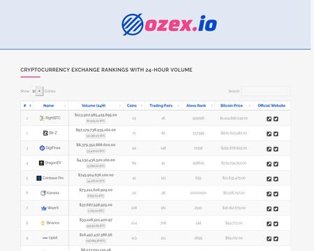 website thubmnail of Ozex.io