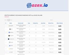 Thumbnail of Ozex.io