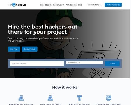 Prohactive