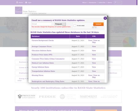 website thubmnail of Randstatestats.org