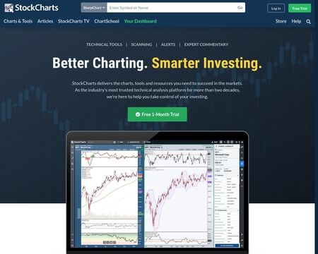 StockCharts