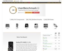 Thumbnail of Userbenchmark.com