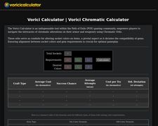 Thumbnail of Voricicalculator.net